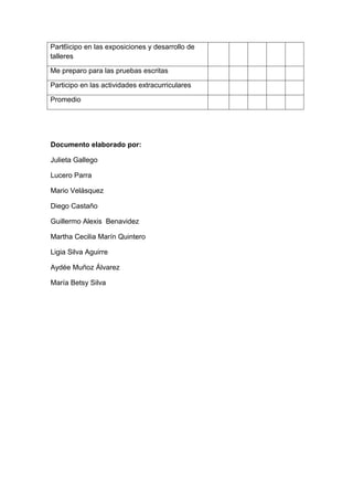 Part6icipo en las exposiciones y desarrollo de
talleres

Me preparo para las pruebas escritas

Participo en las actividades extracurriculares

Promedio




Documento elaborado por:

Julieta Gallego

Lucero Parra

Mario Velásquez

Diego Castaño

Guillermo Alexis Benavidez

Martha Cecilia Marín Quintero

Ligia Silva Aguirre

Aydée Muñoz Álvarez

María Betsy Silva
 