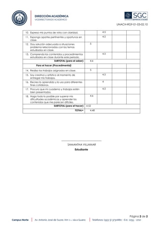 UNACH-RGF-01-03-02.10
Página 2 de 2
10. Expreso mis puntos de vista con claridad. 4.5
11. Expongo aportes pertinentes y oportunos en
clase.
4.5
12. Doy solución adecuada a situaciones
problema relacionadas con los temas
estudiados en clase.
5
13. Comprendo los contenidos y procedimientos
estudiados en clase durante este periodo.
4.5
SUBTOTAL (para el saber) 4.6
Para el hacer (Procedimental)
14. Realizo los trabajos asignados en clase. 5
15. Soy creativo y artístico al momento de
entregar mis trabajos.
4.5
16. Recreo lo aprendido y lo uso para diferentes
fines cotidianos.
4
17. Procuro que mi cuaderno y trabajos estén
bien presentados.
4.5
18. Hago todo lo posible por superar mis
dificultades académicas y aprender los
contenidos que me parecen difíciles.
4.6
SUBTOTAL (para el hacer) 4.52
TOTAL= 4.48
______________________________
SAMANTHA VILLAMAR
Estudiante
 