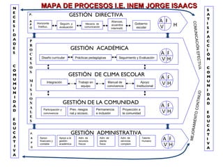 N           MAPA DE PROCESOS I.E. INEM JORGE ISAACS                                                                                    S
E
C
    P.                            GESTIÓN DIRECTIVA                                                                                    A
                                                                                                                                       T
E   A                                                               Alianzas,                             A P




                                                                                                                     COMUNIC
         Horizonte                                                                       Gobierno                                      I
S   P
          Instituc.
                           Seguim. y
                           evaluación
                                                Mecanis. de
                                               comunicación
                                                                    acuerdos
                                                                                                          V   H
    O                                                               interinstit.          escolar                                      S
I                                                                                                                                      F
D                                                                                                                                      A
A




                                                                                                                            A
    P                                                                                                                                  C




                                                                                                                       CIÓN EFE
D   R                                                                                                                                  C
E   O                              GESTIÓN ACADÉMICA                                                                                   I
S   C                                                                                                     A P                          Ó
            Diseño curricular           Prácticas pedagógicas              Seguimiento y Evaluación
    E                                                                                                     VH                           N




                                                                                                                                CTIV
    S
C   O                                                                                                                                  C




                                                                                                                            A
O   S                                                                                                                                  O
M                                GESTIÓN DE CLIMA ESCOLAR                                                                              M
U                                                                                                         A P
    M                                                                                                                                  U
M   I
                 Integración              Trabajo en
                                            equipo
                                                                Manual de
                                                                convivencia
                                                                                             Apoyo
                                                                                          Institucional
                                                                                                          VH                           N
U   S                                                                                                                                  I
N




                                                                                                                             NUO
    I                                                                                                                                  D
I   O                                                                                                                                  A




                                                                                                                       CONTI
D   N                           GESTIÓN DE LA COMUNIDAD                                                                                D
A   A                                                                                                     A P
D             Participación y     Prev. riesgos         Permanencia            Proyección a
    L                                                                                                     VH                           E




                                                                                                                         O
              convivencia         nat.y sicosoc.        e inclusión            la comunidad




                                                                                                                    MIENT
    E                                                                                                                                  D
E   S                                                                                                                                  U
D                                                                                                                                      C




                                                                                                                        A
U                                                                                                                                      A




                                                                                                                  MEJOR
C   P.                             GESTIÓN ADMINISTRATIVA                                                                              T
A
T
    A      Apoyo
           financiero y
                          Apoyo a la
                          gestión
                                          Adm. de
                                          recursos
                                                          Adm. de
                                                          planta
                                                                             Adm. de
                                                                             servicios
                                                                                              Talento
                                                                                              Humano
                                                                                                          A P                          I
     P
           contable       académica       físicos         física             complem.
                                                                                                          VH                           V
I   O                                                                                                                                  A
V
A
 