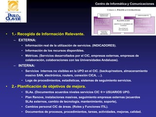 Centro de Informática y Comunicaciones
• 1.- Recogida de Información Relevante.
– EXTERNA:
• Información real de la utilización de servicios. (INDICADORES).
• Información de los recursos disponibles.
• Métricas. (Servicios desarrollados por el CIC, empresas externas, empresas de
colaboración, colaboraciones con las Universidades Andaluzas).
– INTERNA:
• Servicios internos no visibles en la UPO en el CIC. (backup/restore, almacenamiento
masivo SAN, electrónica, routers, conexión CICA, …).
• Logs de procedimientos, estadísticas, sistemas de seguimiento servicios.
• 2.- Planificación de objetivos de mejora.
• SLAs. (Documentos acuerdos niveles servicios CIC > USUARIOS UPO.
• Plan Renove, instalaciones masivas, seguimiento empresas externas (acuerdos
SLAs externos, cambio de tecnología, mantenimiento, soporte),
• Cambios personal CIC de áreas. (Roles y Funciones ITIL).
• Documentos de procesos, procedimientos, tareas, actividades, mejoras, calidad.
 