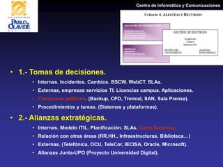 Centro de Informática y Comunicaciones
• 1.- Tomas de decisiones.
• Internas. Incidentes. Cambios. BSCW. WebCT. SLAs.
• Externas, empresas servicios TI. Licencias campus. Aplicaciones.
• Concursos públicos. (Backup, CPD, Troncal, SAN, Sala Prensa).
• Procedimientos y tareas. (Sistemas y plataformas).
• 2.- Alianzas extratégicas.
• Internas. Modelo ITIL. Planificación. SLAs. Carta Servicios.
• Relación con otras áreas (RR.HH., Infraestructuras, Biblioteca…)
• Externas. (Telefónica, OCU, TeleCor, IECISA, Oracle, Microsoft).
• Alianzas Junta-UPO (Proyecto Universidad Digital).
 