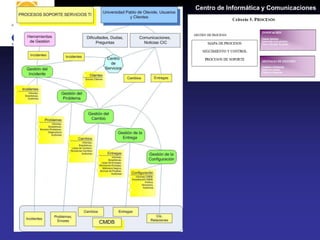 Centro de Informática y Comunicaciones
 
