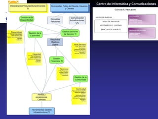 Centro de Informática y Comunicaciones
 