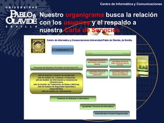 Centro de Informática y Comunicaciones
• Nuestro organigrama busca la relación
con los usuarios y el respaldo a
nuestra Carta de Servicios
 
