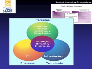 Centro de Informática y Comunicaciones
 