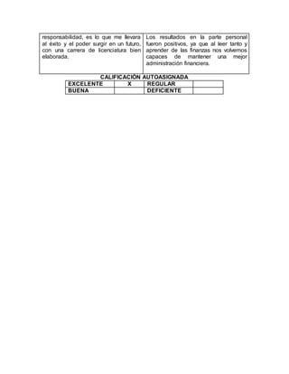 responsabilidad, es lo que me llevara 
al éxito y el poder surgir en un futuro, 
con una carrera de licenciatura bien 
elaborada. 
Los resultados en la parte personal 
fueron positivos, ya que al leer tanto y 
aprender de las finanzas nos volvemos 
capaces de mantener una mejor 
administración financiera. 
CALIFICACIÓN AUTOASIGNADA 
EXCELENTE X REGULAR 
BUENA DEFICIENTE 
