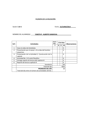 FILOSOFIA DE LA EDUCACIÓN
Sesión 3 de 4. Fecha: 01/JUNIO/2013
NOMBRE DEL ALUMNO(A): _____YANETH P. ALBERTO SANDOVAL_________________
N.P. Actividades
No lo
hizo
Sí lo hizo
Observaciones
7 8 9 10
1 Vean el video de Aristóteles X
2 Presentación por el asesor: s3 La idea del hombre:
esquemas.
X
3 Presentación de la Actividad 2: Construcción de la
capsula
X
4 Actividad No. 3 El cartel filosófico X
5 Entrega reporte de lectura del capítulo III X
6 Reporte de lectura capítulo III X
Sumatoria 60
Total del día 60/6
PROMEDIO DEL DÍA
Total del día entre el número de actividades del día.
10
 