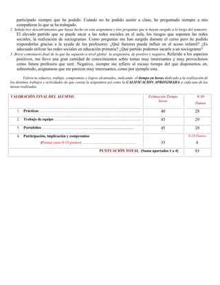 participado siempre que he podido. Cuándo no he podido asistir a clase, he preguntado siempre a mis
compañeras lo que se ha trabajado.
2. Señala tres descubrimientos que hayas hecho en esta asignatura y tres preguntas que te hayan surgido a lo largo del semestre.
El elevado partido que se puede sacar a las redes sociales en el aula, los riesgos que suponen las redes
sociales, la realización de sociogramas. Como preguntas me han surgido durante el curso pero he podido
responderlas gracias a la ayuda de los profesores: ¿Qué factores puede influir en el acoso infantil? ¿Es
adecuado utilizar las redes sociales en educación primaria? ¿Qué partido podemos sacarle a un sociograma?
3. Breve comentario final de lo que ha supuesto a nivel global la asignatura, de positivo y negativo. Referido a los aspectos
positivos, me llevo una gran cantidad de conocimientos sobre temas muy interesantes y muy provechosos
como futura profesora que seré. Negativo, siempre me refiero al escaso tiempo del que disponemos en,
sobreotodo, asignaturas que me parecen muy interesantes, como por ejemplo esta.
Valora tu esfuerzo, trabajo, compromiso y logros alcanzados, indicando el tiempo en horas dedicado a la realización de
los distintos trabajos y actividades de que consta la asignatura así como la CALIFICACIÓN APROXIMADA a cada una de las
tareas realizadas.
VALORACIÓN FINAL DEL ALUMNO. Estimación Tiempo
horas
0-30
Puntos
1. Prácticas……………………………………………………………………... 40 28
2. Trabajo de equipo .………………………………………………………….. 45 29
3. Portafolios ……………………………………........................................ 45 28
4. Participación, implicación y compromiso
(Puntúe entre 0-10 puntos) ……………………………………. 35
0-10 Puntos
8
PUNTUACIÓN TOTAL (Suma apartados 1 a 4) 93
 