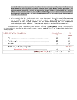 coordinador Tic en el centro, la aplicación de muchas herramientas tecnológicas en el aula como las
videoconferencias educativas y las plataformas educativas como Papás, Delphos, Agrega, Educamos….Las
preguntas que me han surgido a lo largo del semestre han sido por ejemplo: ¿Cómo podré llevar a cabo los
diferentes temas expuestos en clase al aula de educación infantil? ¿Cómo funcionarán todas estas plataformas
y recursos en el colegio o aula? ¿Les gustarán a los más pequeños las actividades que se han propuesto en
clase sobre diferentes temas?.
3. Breve comentario final de lo que ha supuesto a nivel global la asignatura, de positivo y negativo. La asignatura
me ha parecido muy enriquecedora en muchos aspectos. He aprendido muchísimas cosas que
anteriormente no había trabajado. Me parece muy bien que llevemos a cabo todo lo que se explica en
clase mediante diferentes prácticas y trabajos, ya que creo que es la mejor forma para aprender.
Valora tu esfuerzo, trabajo, compromiso y logros alcanzados, indicando el tiempo en horas dedicado a la realización de
los distintos trabajos y actividades de que consta la asignatura así como la CALIFICACIÓN APROXIMADA a cada una de las
tareas realizadas.
VALORACIÓN FINAL DEL ALUMNO. Estimación Tiempo
horas
0-30
Puntos
1. Prácticas……………………………………………………………………... 20 28
2. Trabajo de equipo .………………………………………………………….. 29 28
3. Portafolios ……………………………………........................................ 30 28
4. Participación, implicación y compromiso
(Puntúe entre 0-10 puntos) ……………………………………. 50
0-10 Puntos
10
PUNTUACIÓN TOTAL (Suma apartados 1 a 4) 94
 