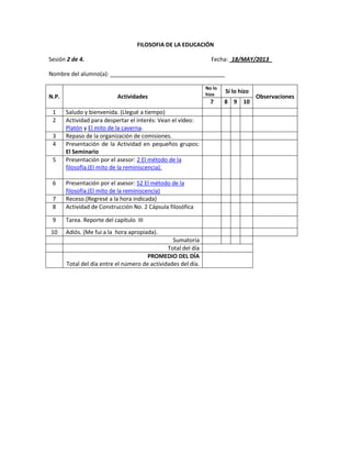 FILOSOFIA DE LA EDUCACIÓN
Sesión 2 de 4. Fecha: 18/MAY/2013
Nombre del alumno(a):
N.P. Actividades
No lo
hizo
Sí lo hizo
Observaciones
7 8 9 10
1 Saludo y bienvenida. (Llegué a tiempo)
2 Actividad para despertar el interés: Vean el vídeo:
Platón y El mito de la caverna.
3 Repaso de la organización de comisiones.
4 Presentación de la Actividad en pequeños grupos:
El Seminario
5 Presentación por el asesor: 2 El método de la
filosofía.(El mito de la reminiscencia).
6 Presentación por el asesor: S2 El método de la
filosofía.(El mito de la reminiscencia)
7 Receso.(Regresé a la hora indicada)
8 Actividad de Construcción No. 2 Cápsula filosófica
9 Tarea. Reporte del capítulo III
10 Adiós. (Me fui a la hora apropiada).
Sumatoria
Total del día
PROMEDIO DEL DÍA
Total del día entre el número de actividades del día.
 