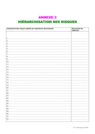 ANNEXE 2
             HIÉRARCHISATION DES RISQUES
Classement des risques repérés par importance décroissante   Documents de
                                                             référence



1………………………………………………………………………………………………………………….                ……………………………
2 …………………………………………………………………………………………………………………                ……………………………
3………………………………………………………………………………………………………………….                ……………………………
4 …………………………………………………………………………………………………………………                ……………………………
5………………………………………………………………………………………………………………….                ……………………………
6 …………………………………………………………………………………………………………………                ……………………………
7………………………………………………………………………………………………………………….                ……………………………
8 …………………………………………………………………………………………………………………                ……………………………
9…………………………………………………………………………………………………………………... ……………………………
10 ………………………………………………………………………………………………………………… ……………………………
11…………………………………………………………………………………………………………………. ……………………………
12 ………………………………………………………………………………………………………………… ……………………………
13…………………………………………………………………………………………………………………. ……………………………
14 ………………………………………………………………………………………………………………… ……………………………
15…………………………………………………………………………………………………………………. ……………………………
16 ………………………………………………………………………………………………………………… ……………………………
17…………………………………………………………………………………………………………………. ……………………………
18 ………………………………………………………………………………………………………………… ……………………………
19…………………………………………………………………………………………………………………. ……………………………
20 ………………………………………………………………………………………………………………… ……………………………
21…………………………………………………………………………………………………………………. ……………………………
22 ………………………………………………………………………………………………………………… ……………………………
23…………………………………………………………………………………………………………………. ……………………………
24 ………………………………………………………………………………………………………………… ……………………………
25…………………………………………………………………………………………………………………. ……………………………
26 ………………………………………………………………………………………………………………… ……………………………
27…………………………………………………………………………………………………………………. ……………………………
28 ………………………………………………………………………………………………………………… ……………………………
29…………………………………………………………………………………………………………………. ……………………………
30 ………………………………………………………………………………………………………………… ……………………………
31…………………………………………………………………………………………………………………. ……………………………
32 ………………………………………………………………………………………………………………… ……………………………




                                                              A113.11/99 réimpression 07/2009
 