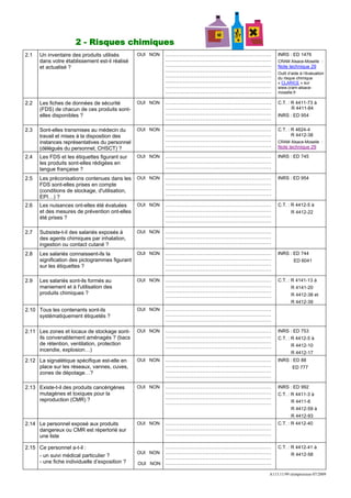 2 - Risques chimiques
2.1   Un inventaire des produits utilisés       OUI NON   ……………………………………………………   INRS : ED 1476
      dans votre établissement est-il réalisé             ……………………………………………………   CRAM Alsace-Moselle :
      et actualisé ?                                      ……………………………………………………   Note technique 29
                                                          ……………………………………………………
                                                                                 Outil d’aide à l’évaluation
                                                          ……………………………………………………   du risque chimique
                                                          ……………………………………………………   « CLARICE » sur
                                                          ……………………………………………………   www.cram-alsace-
                                                          ……………………………………………………   moselle.fr

2.2   Les fiches de données de sécurité         OUI NON   ……………………………………………………   C.T. : R 4411-73 à
      (FDS) de chacun de ces produits sont-               ……………………………………………………          R 4411-84
      elles disponibles ?                                 ……………………………………………………   INRS : ED 954
                                                          ……………………………………………………

2.3   Sont-elles transmises au médecin du       OUI NON   ……………………………………………………   C.T. : R 4624-4
      travail et mises à la disposition des               ……………………………………………………          R 4412-38
      instances représentatives du personnel              ……………………………………………………   CRAM Alsace-Moselle :
                                                          ……………………………………………………   Note technique 29
      (délégués du personnel, CHSCT) ?
2.4   Les FDS et les étiquettes figurant sur    OUI NON   ……………………………………………………   INRS : ED 745
      les produits sont-elles rédigées en                 ……………………………………………………
      langue française ?                                  ……………………………………………………

2.5   Les préconisations contenues dans les     OUI NON   ……………………………………………………   INRS : ED 954
      FDS sont-elles prises en compte                     ……………………………………………………
      (conditions de stockage, d'utilisation,             ……………………………………………………
                                                          ……………………………………………………
      EPI…) ?
2.6   Les nuisances ont-elles été évaluées      OUI NON   ……………………………………………………   C.T. : R 4412-5 à
      et des mesures de prévention ont-elles              ……………………………………………………          R 4412-22
      été prises ?                                        ……………………………………………………
                                                          ……………………………………………………

2.7   Subsiste-t-il des salariés exposés à      OUI NON   ……………………………………………………
      des agents chimiques par inhalation,                ……………………………………………………
      ingestion ou contact cutané ?                       ……………………………………………………

2.8   Les salariés connaissent-ils la           OUI NON   ……………………………………………………   INRS : ED 744
      signification des pictogrammes figurant             ……………………………………………………            ED 6041
      sur les étiquettes ?                                ……………………………………………………
                                                          ……………………………………………………

2.9   Les salariés sont-ils formés au           OUI NON   ……………………………………………………   C.T. : R 4141-13 à
      maniement et à l'utilisation des                    ……………………………………………………          R 4141-20
      produits chimiques ?                                ……………………………………………………
                                                          ……………………………………………………          R 4412-38 et
                                                                                        R 4412-39
2.10 Tous les contenants sont-ils               OUI NON   ……………………………………………………
     systématiquement étiquetés ?                         ……………………………………………………
                                                          ……………………………………………………

2.11 Les zones et locaux de stockage sont-      OUI NON   ……………………………………………………   INRS : ED 753
     ils convenablement aménagés ? (bacs                  ……………………………………………………   C.T. : R 4412-5 à
     de rétention, ventilation, protection                ……………………………………………………
                                                          ……………………………………………………          R 4412-10
     incendie, explosion…)
                                                                                        R 4412-17
2.12 La signalétique spécifique est-elle en     OUI NON   ……………………………………………………   INRS : ED 88
     place sur les réseaux, vannes, cuves,                ……………………………………………………           ED 777
     zones de dépotage…?                                  ……………………………………………………
                                                          ……………………………………………………

2.13 Existe-t-il des produits cancérigènes      OUI NON   ……………………………………………………   INRS : ED 992
     mutagènes et toxiques pour la                        ……………………………………………………   C.T. : R 4411-3 à
     reproduction (CMR) ?                                 ……………………………………………………
                                                          ……………………………………………………          R 4411-6
                                                                                        R 4412-59 à
                                                                                        R 4412-93
2.14 Le personnel exposé aux produits           OUI NON   ……………………………………………………   C.T. : R 4412-40
     dangereux ou CMR est répertorié sur                  ……………………………………………………
     une liste                                            ……………………………………………………

2.15 Ce personnel a-t-il :                              ……………………………………………………     C.T. : R 4412-41 à
                                                OUI NON ……………………………………………………            R 4412-58
     - un suivi médical particulier ?                   ……………………………………………………
     - une fiche individuelle d’exposition ?    OUI NON ……………………………………………………

                                                                             A113.11/99 réimpression 07/2009
 