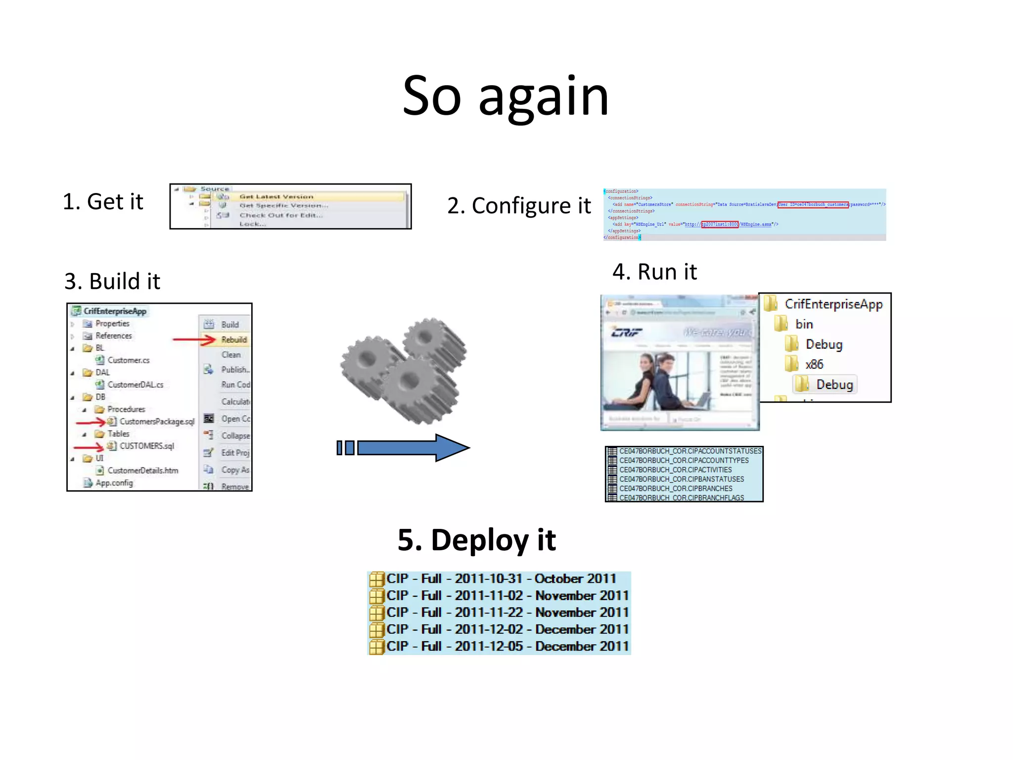 So again
1. Get it        2. Configure it

3. Build it                        4. Run it




              5. Deploy it
 