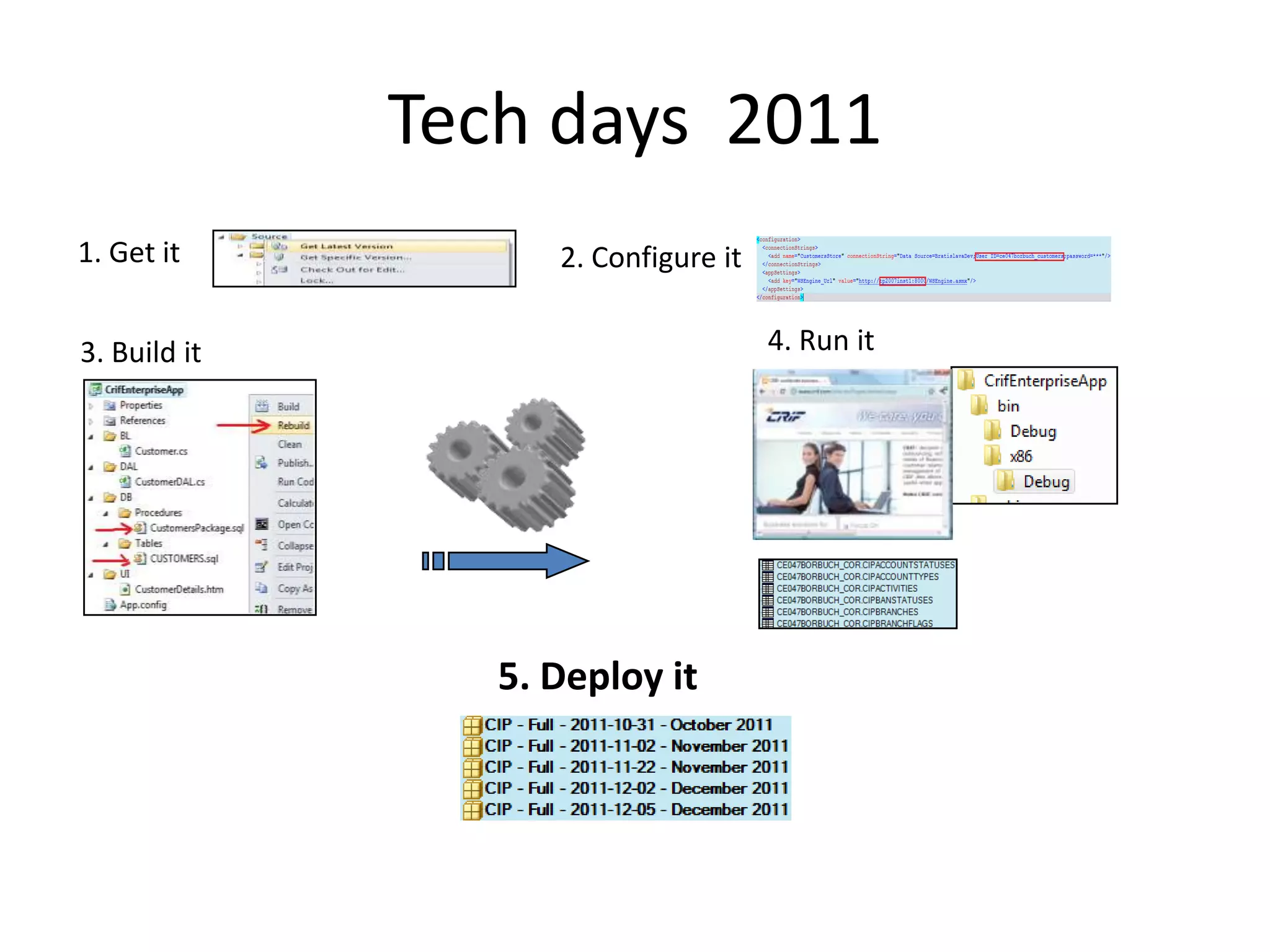 Tech days 2011
1. Get it           2. Configure it

3. Build it                           4. Run it




                 5. Deploy it
 