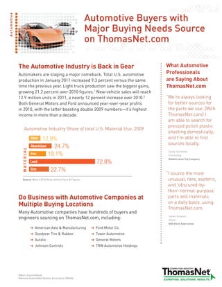 Automotive Buyers with
Automotive




                                                                        Major Buying Needs Source
                                                                        on ThomasNet.com

                 The Automotive Industry is Back in Gear                                            What Automotive
                 Automakers are staging a major comeback. Total U.S. automotive                     Professionals
                 production in January 2011 increased 9.3 percent versus the same                   are Saying About
                 time the previous year. Light truck production saw the biggest gains,              ThomasNet.com
                 growing 21.2 percent over 2010 figures.1 New-vehicle sales will reach
                 12.9 million units in 2011, a nearly 12 percent increase over 2010.2               “ e’realwayslooking
                                                                                                     W
                 Both General Motors and Ford announced year-over-year profits                       forbettersourcesfor
                 in 2010, with the latter boasting double 2009 numbers—it’s highest                  thepartsweuse.[With
                 income in more than a decade.                                                       ThomasNet.com]I
                                                                                                     amabletosearchfor
                                                                                                     pressedpolishplastic
                      AutomotiveIndustryShareoftotalU.S.MaterialUse,2009
                                                                                                     sheetingdomestically,
                               Steel  12.9%                                                          andI’mabletofind
                                                                                                     sourceslocally.
                               Aluminium   24.7%
                    MATERIAL




                                                                                                     Cyndy Taschman
                               Iron      19.1%                                                       Purchasing
                                                                                                     Robbins Auto Top Company
                               Lead                                       72.8%
                               Zinc        22.7%
                                                                                                    “sourcethemost
                                                                                                     I
                    Source: Ward’s 2010 Motor Vehicle Facts  Figures                                unusual,rare,esoteric,
                                                                                                     and‘obscured-by-
                                                                                                     their-normal-purpose’
                 Do Business with Automotive Companies at                                            partsandmaterials
                                                                                                     onadailybasis,using
                 Multiple Buying Locations
                                                                                                     ThomasNet.com.
                 Many Automotive companies have hundreds of buyers and
                 engineers sourcing on ThomasNet.com, including:                                     James Simpson
                                                                                                     Owner
                                                                                                     ODD Parts Fabrication
                                 American Axle  Manufacturing            Ford Motor Co.
                                 Goodyear Tire  Rubber                   Tower Automotive
                                 Autoliv                                  General Motors
                                 Johnson Controls                         TRW Automotive Holdings




             1
                 Ward’s AutoInfoBank
             2
                 National Automobile Dealers Association (NADA)
 