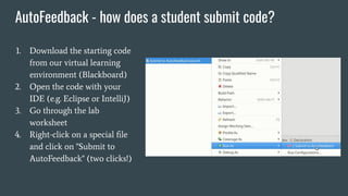 AutoFeedback - how does a student submit code?
1. Download the starting code
from our virtual learning
environment (Blackboard)
2. Open the code with your
IDE (e.g. Eclipse or IntelliJ)
3. Go through the lab
worksheet
4. Right-click on a special ﬁle
and click on "Submit to
AutoFeedback" (two clicks!)
 