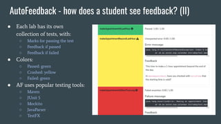 AutoFeedback - how does a student see feedback? (II)
● Each lab has its own
collection of tests, with:
○ Marks for passing the test
○ Feedback if passed
○ Feedback if failed
● Colors:
○ Passed: green
○ Crashed: yellow
○ Failed: green
● AF uses popular testing tools:
○ Maven
○ JUnit 5
○ Mockito
○ JavaParser
○ TestFX
 