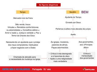 Mercador-mor da Feira
Tempo
Não vende, troca:
Virtudes  Remédios contra fortunas
ou adversidades  Conselhos sábios 
Amor e razão  Justiça e verdade  Paz 
Temor às Chaves dos Céus
Ajudante do Tempo
Serafim
Enviado por Deus
Pertence à esfera mais elevada dos anjos
Apela
Necessita de um ajudante que o proteja
dos maus compradores, habituados
a fazer negócios com o Diabo
Às igrejas, mosteiros,
pastores de almas,
Papas adormecidos
Aos governantes,
aos «Príncipes
altos»
Crítica à
manipulação
dos governantes
• Crítica à vida desregrada
e à hipocrisia do clero
• Apelo a uma religiosidade
mais verdadeira
As figuras alegóricas
Chamada de atenção para
a necessidade de mudança na Igreja
 