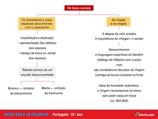 A alegria da vida simples
A importância do «folgar» ≠ vender
Desconhecem
a linguagem espiritual do Serafim
(diálogo de Gilberto com o anjo)
mas
são verdadeiros devotos da Virgem
(cantiga de louvor entoada no final)
Insatisfação e desilusão:
• apresentação dos defeitos
dos esposos
• desejo de troca ou venda
dos esposos
Retrato cómico de um
mundo desconcertado
Branca — símbolo
da desarmonia
Marta — símbolo
da harmonia
Os lavradores e suas
esposas descontentes
com o casamento
Os tipos sociais
As moças
e os moços
Ideia de bondade redentora:
a Virgem recompensa os bons
sem pedir nada em troca
(vv. 964-968)
 