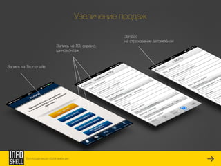 Воплощая ваши digital амбиции
Увеличение продаж
Запись на Тест-драйв
Запрос
на страхование автомобиля
Запись на ТО, сервис,
шиномонтаж
 