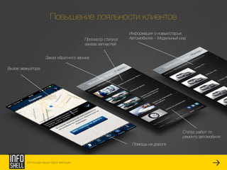Повышение лояльности клиентов
Вызов эвакуатора
Информация о новых/старых
Автомобилях – Модельный ряд
Заказ обратного звонка
Воплощая ваши digital амбиции
Помощь на дороге
Статус работ по
ремонту автомобиля
Просмотр статуса
заказа запчастей
 