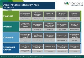 Auto Finance Strategy Map
TFS Template
All business
segments are
profitable
Operating Profit
Financial
Process
Customer
Learning &
Growth
Optimal Cost of
credit risk
Cost of Risk Ratio
Sustainable Return
to Shareholders
Return on Equity
Optimal Cost
Structure
Operating Expenses
Effective and
Efficient Business
Processes
Operating Ratio or Cost-
Income Ratio
High Level of
Automation
Manual Process Steps
Immediate
Customer Enquiry
Resolution
Resolution Time
Fast Application
Approval
Turnaround Time
Grow market Size
Across Target
Segments
Portfolio Size by customer
type ($)
Market Share per
Customer Segment
Penetration Rate (Retail,
Wholesale, Insurance)
High Customer
Satisfaction
Customer Satisfaction
Index
Customer Loyalty
Customer Retention (%)
Great Place to
Work
Employee Satisfaction
Index
Innovative Culture
# Ideas Adopted
Increase Return on
Innovation
Return on Innovation
Talent Attraction &
Retention
% of Top Talent
Pro-active Sales &
Marketing
Management
Direct Leads
Efficient Collection
Process
Cure % by Bucket
Limited Risk
Exposure
Non-Performing Loans
Good Corporate
Citizen
# of Initiatives
This template has been conceptualized from Transcendent Research © transcendent www.transcendent.com.sg
 