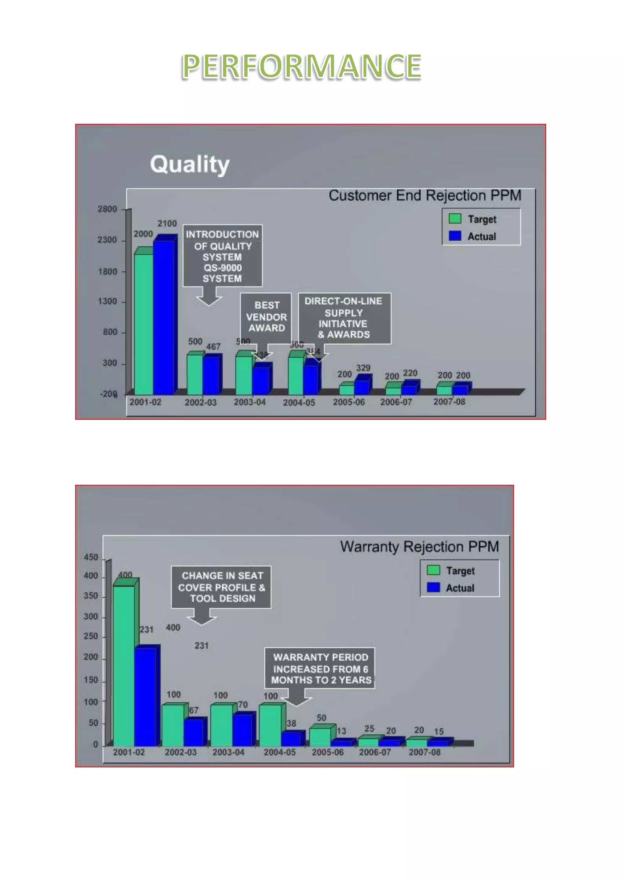 Autofit pvt ltd report | DOCX