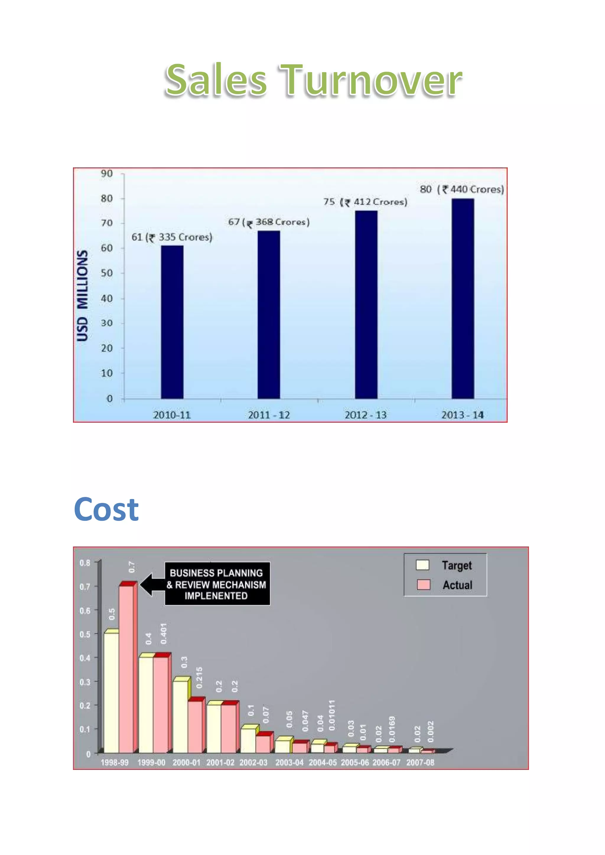 Autofit pvt ltd report | DOCX