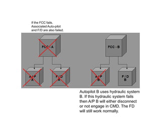 If the FCC fails.
Associated Auto-pilot
and F/D are also failed.




                           Autopilot B uses hydraulic...