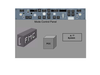 Mode Control Panel
 