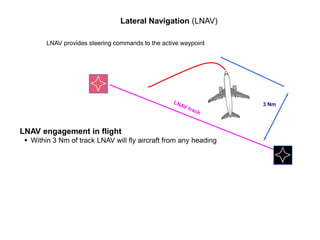 Lateral Navigation (LNAV)

        LNAV provides steering commands to the active waypoint




                            ...