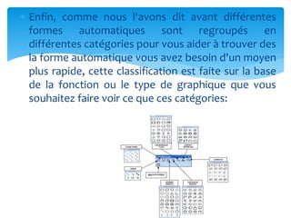  Enfin, comme nous l'avons dit avant différentes 
formes automatiques sont regroupés en 
différentes catégories pour vous aider à trouver des 
la forme automatique vous avez besoin d'un moyen 
plus rapide, cette classification est faite sur la base 
de la fonction ou le type de graphique que vous 
souhaitez faire voir ce que ces catégories: 
