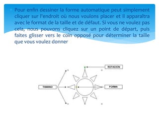  Pour enfin dessiner la forme automatique peut simplement 
cliquer sur l'endroit où nous voulons placer et il apparaîtra 
avec le format de la taille et de défaut. Si vous ne voulez pas 
cela, nous pouvons cliquez sur un point de départ, puis 
faites glisser vers le coin opposé pour déterminer la taille 
que vous voulez donner 
 