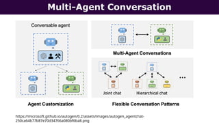 Scalable Multi agent ai with AutoGen Udai | PPTX