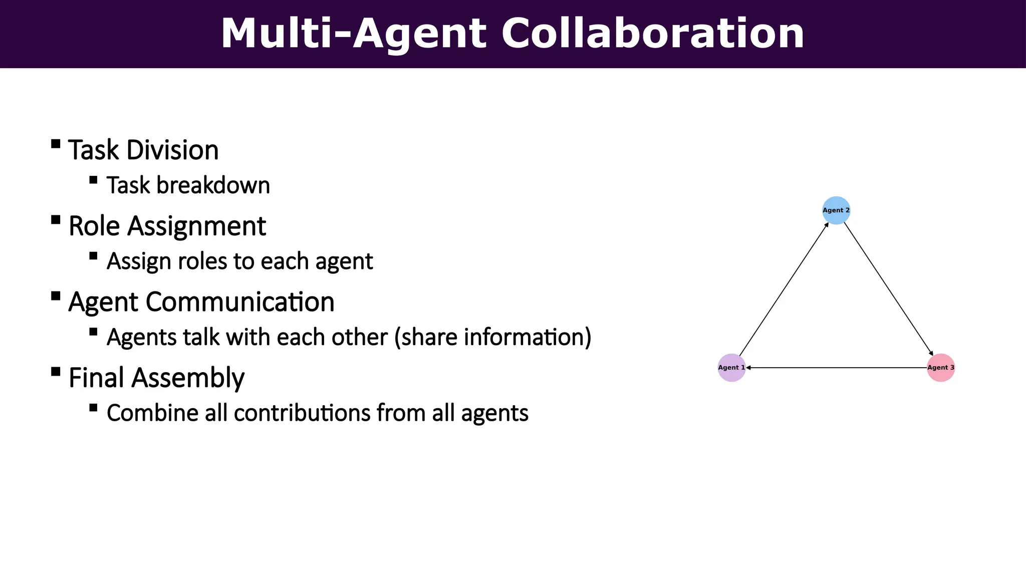 Multi-Agent Collaboration
 Task Division
 Task breakdown
 Role Assignment
 Assign roles to each agent
 Agent Communication
 Agents talk with each other (share information)
 Final Assembly
 Combine all contributions from all agents
 