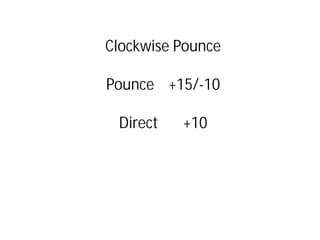 Clockwise Pounce
Pounce +15/-10
Direct +10
 