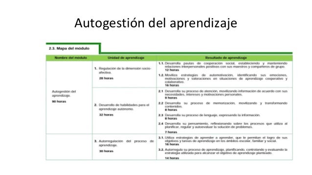 Autogestión del aprendizaje encueadre
