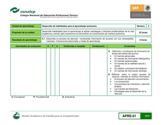 Unidad de aprendizaje:

Desarrollo de habilidades para el aprendizaje autónomo.

Propósito de la unidad:

Desarrolla habilidades para el aprendizaje al aplicar estrategias a diversas problemáticas de la vida
académica y social, para transformar la información en conocimiento de manera autónoma.

32 horas

Resultado de aprendizaje:

2.1. Desarrolla su proceso de atención, movilizando información de acuerdo con sus necesidades,
intereses, motivaciones personales y metas de aprendizaje.

9 horas

Actividades de evaluación

C

P

A

Evidencias a recopilar

Número

Ponderación

2

Contenidos
Obtención y movilización de información en

A

temas del interés del alumno.
En fuentes personales.
En fuentes de información bibliográfica.
En fuentes audiovisuales.
En fuentes de la realidad natural y
social.
•
De objetos y procesos tecnológicos.
•
En fuentes de información diversas.

•
•
•
•

B Reflexión sobre el propio proceso de
atención, realizado al movilizar información.

•
•
•
•
•
C: Conceptual

P: Procedimental

El proceso de atención-concentración.
La comprensión.
Los procesos de motivación y atención
propios.
Las fuentes de distracción.
Estrategias para el desarrollo de la
atención.

A: Actitudinal

Modelo Académico de Calidad para la Competitividad

APRE-01

20/27

 