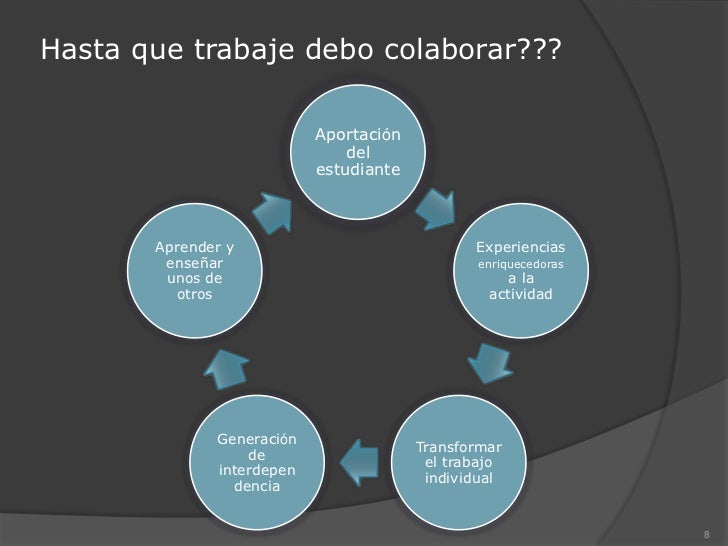 Autogestion Del Aprendizaje