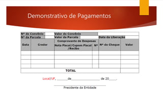 Demonstrativo de Pagamentos
 