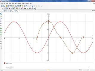 Universal Auto Graph Using Autograph to Teach Calculus | PPTX