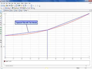 Using Autograph to Teach Calculus | PPTX