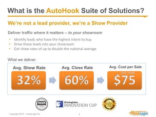 What is the AutoHook Suite of Solutions? 
We’re not a lead provider, we’re a Show Provider 
Deliver traffic where it matte...