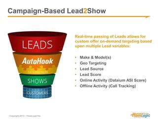 Campaign-Based Lead2Show 
Copyright 2013 – HookLogic Inc. 
Real-time passing of Leads allows for 
custom offer on-demand t...