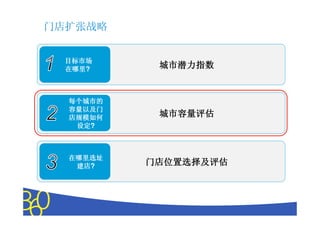 门店扩张战略


 目标市场
 在哪里?
 在哪里       城市潜力指数


  每个城市的
  容量以及门
  店规模如何    城市容量评估
   设定?
   设定



  在哪里选址
   建店?
   建店     门店位置选择及评估




               Copyright © 2010 The Nielsen Company. Confidential and proprietary.
 