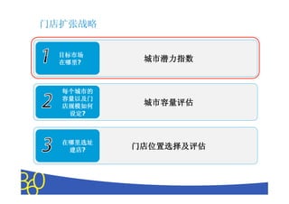门店扩张战略


 目标市场
 在哪里?
 在哪里       城市潜力指数


  每个城市的
  容量以及门
  店规模如何    城市容量评估
   设定?
   设定



  在哪里选址
   建店?
   建店     门店位置选择及评估




               Copyright © 2010 The Nielsen Company. Confidential and proprietary.
 