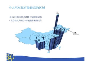 个人汽车保有量最高的区域
                                     京北
                                     京北
                                     京北
                                     京北
                                     京北
                                     京北
                                     京北
                                     京北
                                     29.55



私人汽车保有量 (每100个家庭保有量)
- 北京最高,每100个家庭拥有30辆汽车


                                   东山
                                   东山
                                   东山
                                   东山
                                   东山
                                   东山
                                   东山
                                   东山
                                   16.00       江浙
                                               江浙
                                               江浙
                                               江浙
                                               江浙
                                               江浙
                                               江浙
                                               江浙   .72
                                                 23

                                                                                海上
                                                                                海上
                                                                                海上
                                                                                海上
                                                                                海上
                                                                                海上
                                                                                海上
                                                                                海上
                                                                                14.04
                          东广
                          东广
                          东广
                          东广
                          东广
                          东广
                          东广
                          东广
                          23.31

                  南云
                  南云
                  南云
                  南云
                  南云
                  南云
                  南云
                  南云
                  14.88




                                  Copyright © 2010 The Nielsen Company. Confidential and proprietary.
 