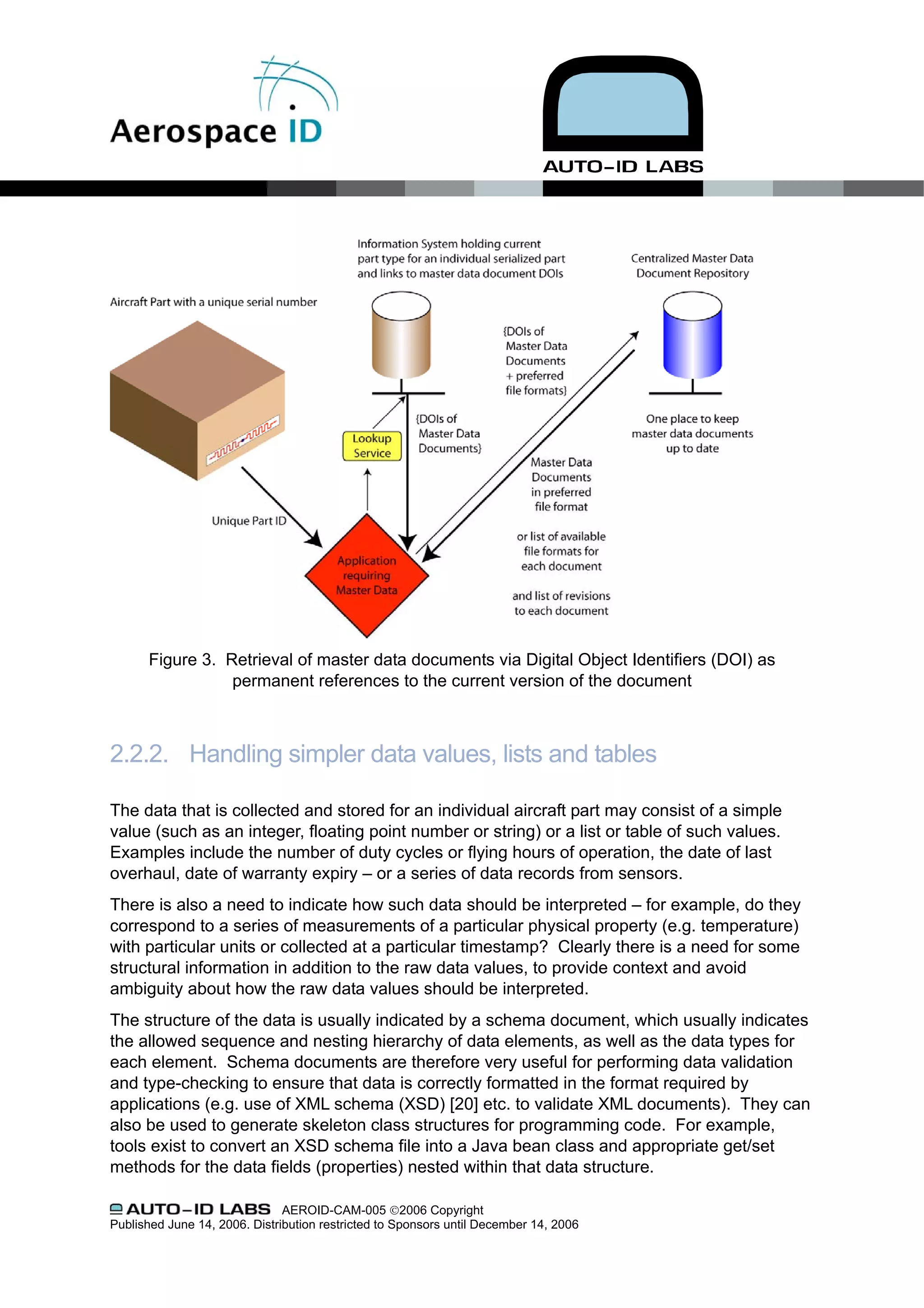 Figure 3. Retrieval of master data documents via Digital Object Identifiers (DOI) as
                 permanent references to the current version of the document



2.2.2. Handling simpler data values, lists and tables

The data that is collected and stored for an individual aircraft part may consist of a simple
value (such as an integer, floating point number or string) or a list or table of such values.
Examples include the number of duty cycles or flying hours of operation, the date of last
overhaul, date of warranty expiry – or a series of data records from sensors.
There is also a need to indicate how such data should be interpreted – for example, do they
correspond to a series of measurements of a particular physical property (e.g. temperature)
with particular units or collected at a particular timestamp? Clearly there is a need for some
structural information in addition to the raw data values, to provide context and avoid
ambiguity about how the raw data values should be interpreted.
The structure of the data is usually indicated by a schema document, which usually indicates
the allowed sequence and nesting hierarchy of data elements, as well as the data types for
each element. Schema documents are therefore very useful for performing data validation
and type-checking to ensure that data is correctly formatted in the format required by
applications (e.g. use of XML schema (XSD) [20] etc. to validate XML documents). They can
also be used to generate skeleton class structures for programming code. For example,
tools exist to convert an XSD schema file into a Java bean class and appropriate get/set
methods for the data fields (properties) nested within that data structure.

                               AEROID-CAM-005 ©2006 Copyright
Published June 14, 2006. Distribution restricted to Sponsors until December 14, 2006
 