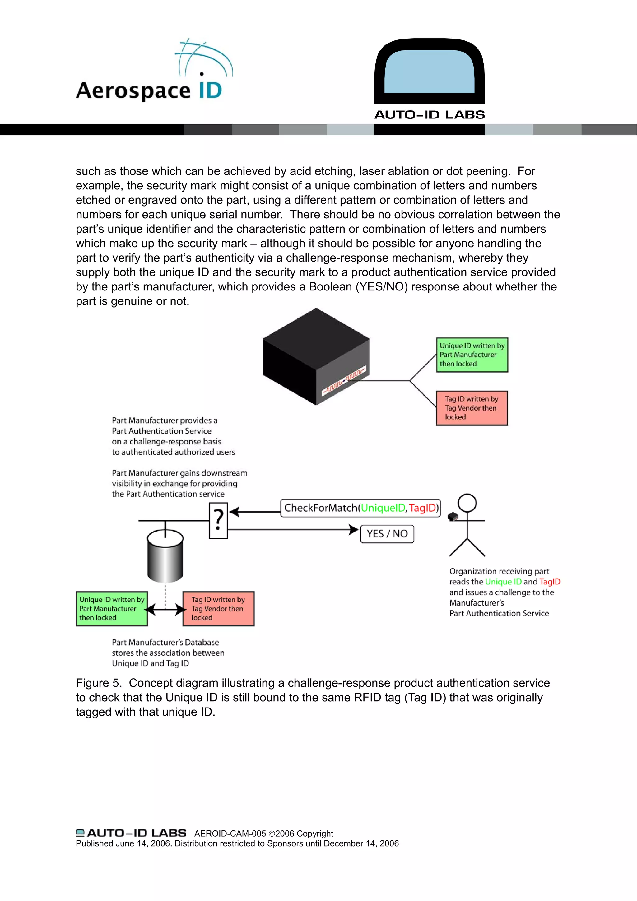 such as those which can be achieved by acid etching, laser ablation or dot peening. For
example, the security mark might consist of a unique combination of letters and numbers
etched or engraved onto the part, using a different pattern or combination of letters and
numbers for each unique serial number. There should be no obvious correlation between the
part’s unique identifier and the characteristic pattern or combination of letters and numbers
which make up the security mark – although it should be possible for anyone handling the
part to verify the part’s authenticity via a challenge-response mechanism, whereby they
supply both the unique ID and the security mark to a product authentication service provided
by the part’s manufacturer, which provides a Boolean (YES/NO) response about whether the
part is genuine or not.




Figure 5. Concept diagram illustrating a challenge-response product authentication service
to check that the Unique ID is still bound to the same RFID tag (Tag ID) that was originally
tagged with that unique ID.




                               AEROID-CAM-005 ©2006 Copyright
Published June 14, 2006. Distribution restricted to Sponsors until December 14, 2006
 