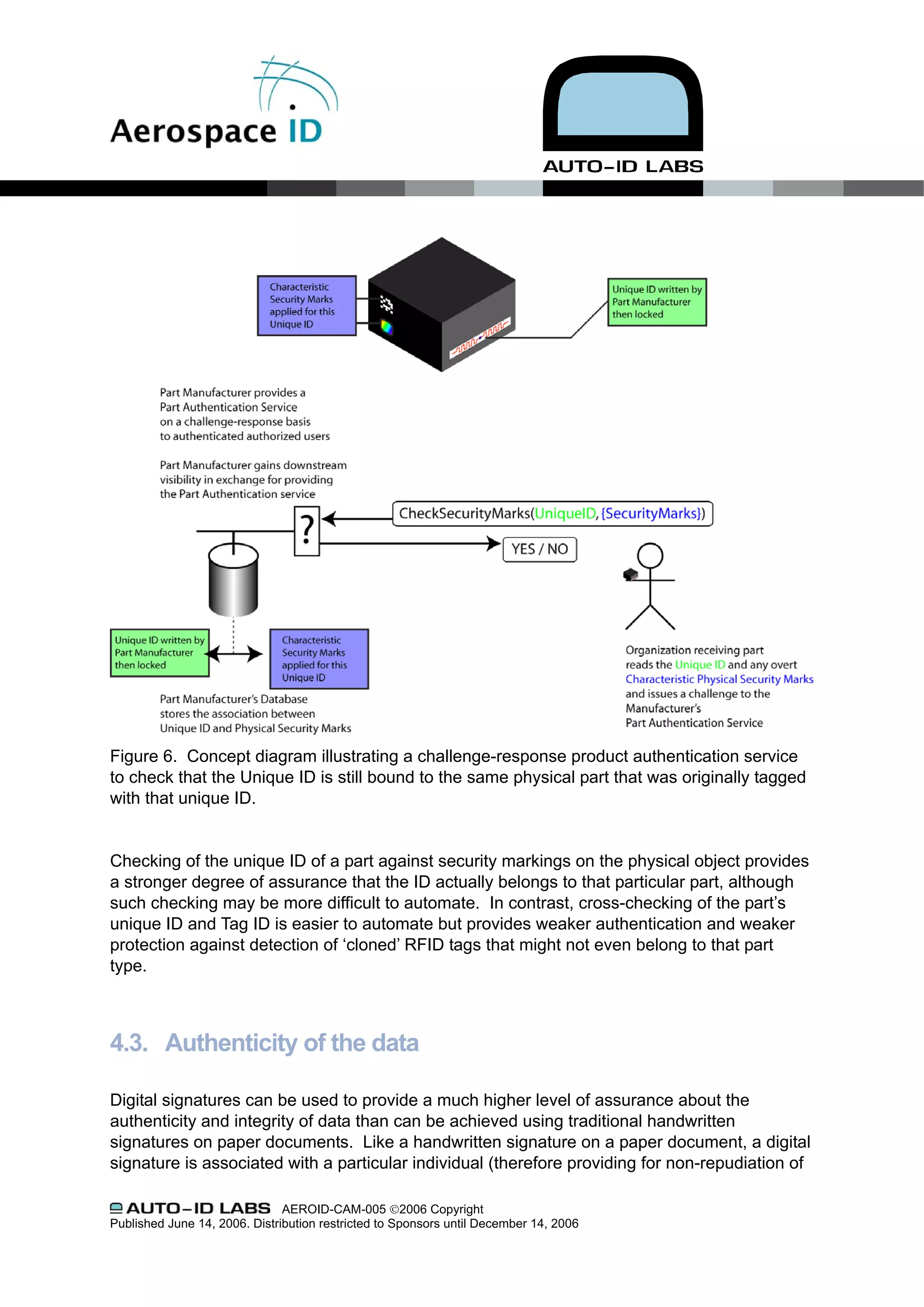Figure 6. Concept diagram illustrating a challenge-response product authentication service
to check that the Unique ID is still bound to the same physical part that was originally tagged
with that unique ID.


Checking of the unique ID of a part against security markings on the physical object provides
a stronger degree of assurance that the ID actually belongs to that particular part, although
such checking may be more difficult to automate. In contrast, cross-checking of the part’s
unique ID and Tag ID is easier to automate but provides weaker authentication and weaker
protection against detection of ‘cloned’ RFID tags that might not even belong to that part
type.



4.3. Authenticity of the data

Digital signatures can be used to provide a much higher level of assurance about the
authenticity and integrity of data than can be achieved using traditional handwritten
signatures on paper documents. Like a handwritten signature on a paper document, a digital
signature is associated with a particular individual (therefore providing for non-repudiation of

                               AEROID-CAM-005 ©2006 Copyright
Published June 14, 2006. Distribution restricted to Sponsors until December 14, 2006
 